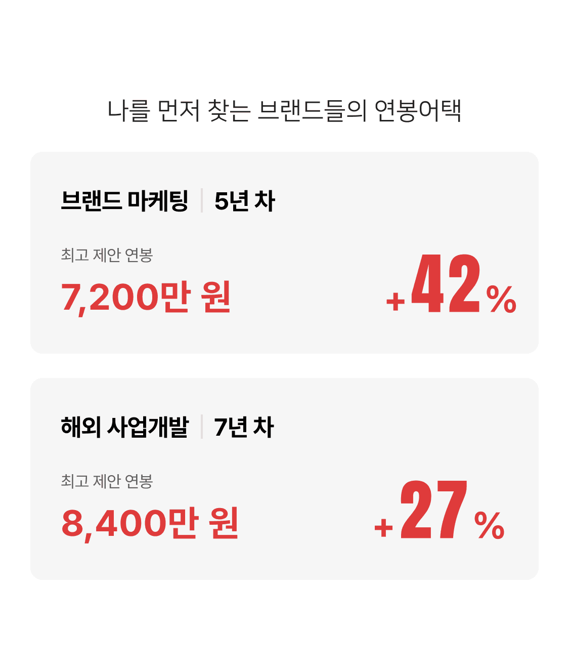 뷰티브랜드 채용플랫폼 코공고