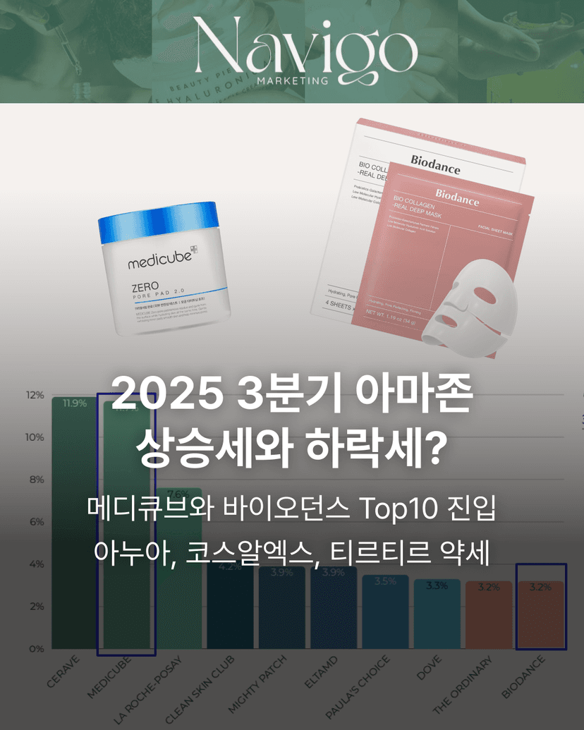 2025 3분기 아마존 상승세와 하락세?